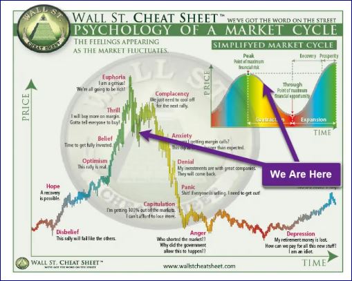 Dow Jones Forecast.JPG