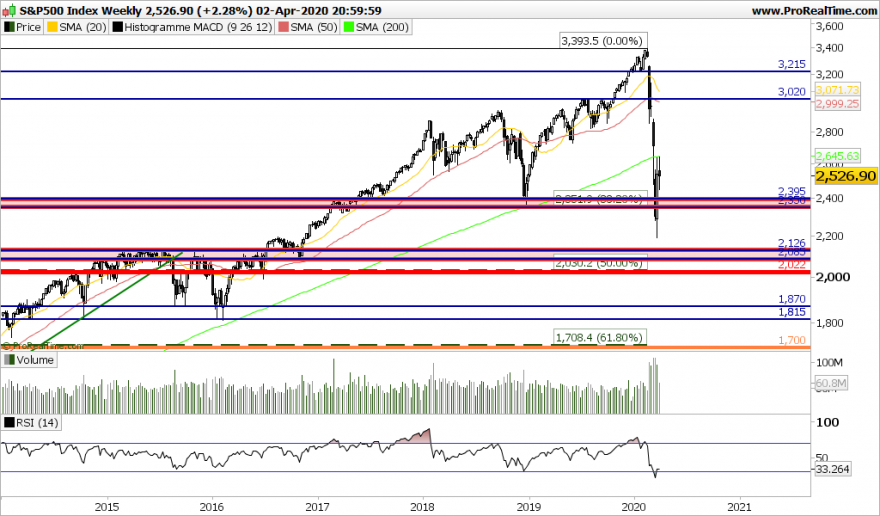 SP500 Weekly.png