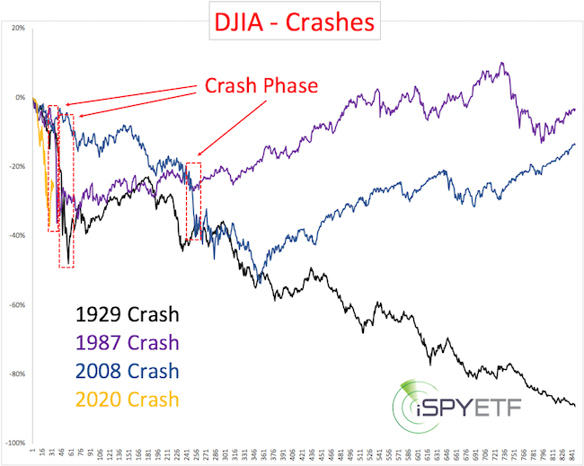 DJones - Crashes     2020 poderá seguir 1987 .png