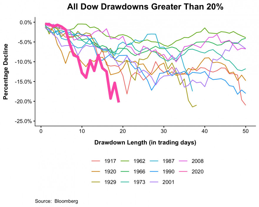 S&P500 flash record drawdown.jpg