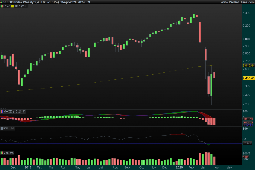 SP500 Weekly.png