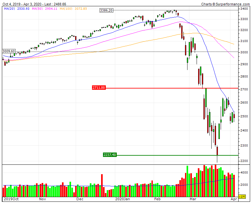 S&P500 RF1 2711   MMS20 2530   .gif