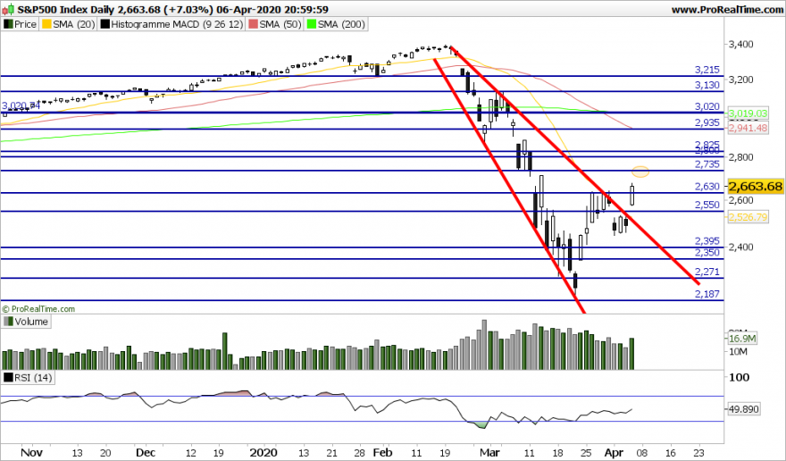 SP500 Daily.png