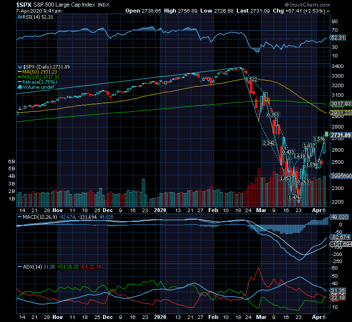 s&p500 rebound perde gás e prenuncia por regresso à Tendência Base.png