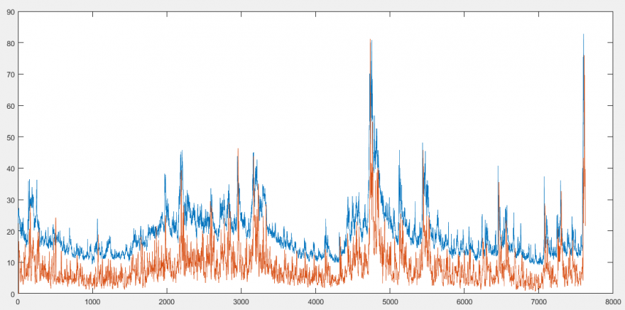 sp_std_vs_vix.PNG