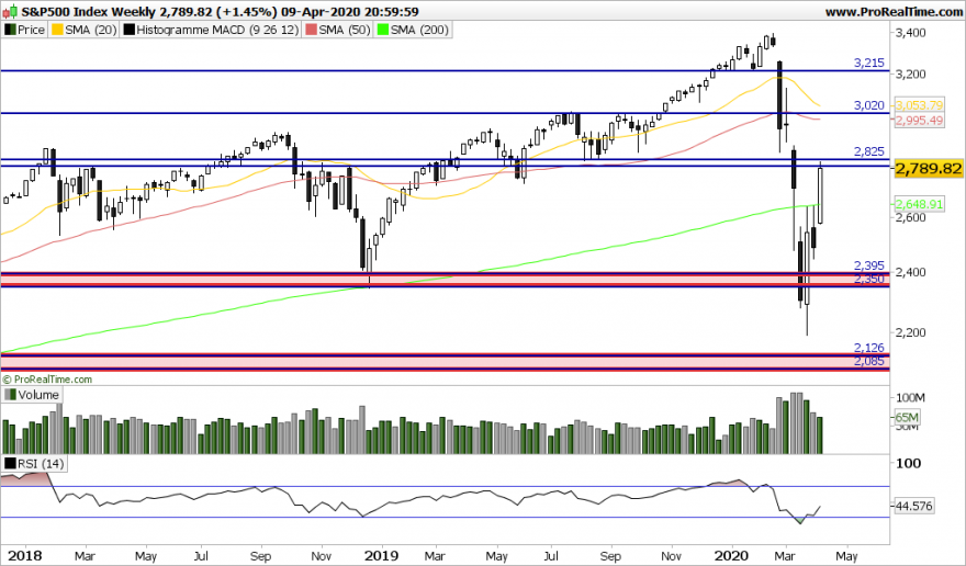 SP500 Weekly.png