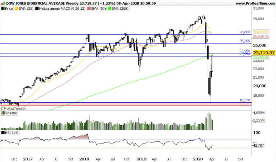 DJI Weekly.png