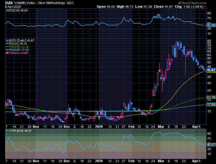 VIX volatilidade em queda rumo ao LONGO PRAZO na mms200 analisar cores do CTM na perspectiva BEAR.png