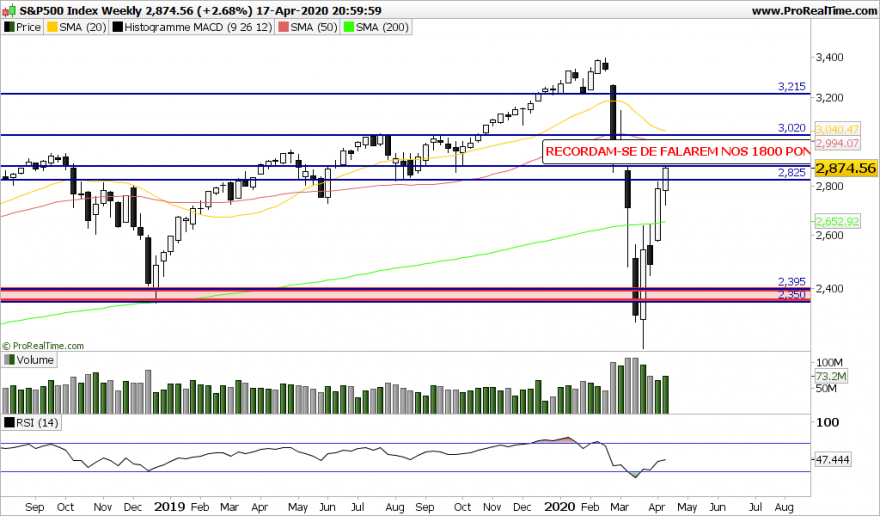 SP500 Weekly.png