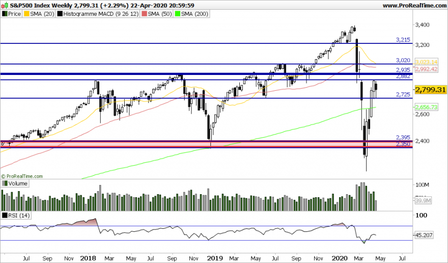 SP500 Weekly.png