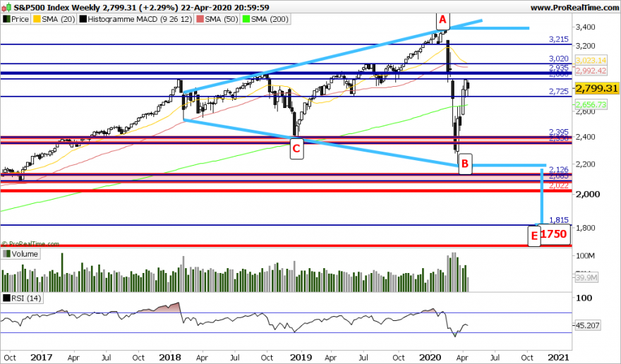 SP500 Weekly.png