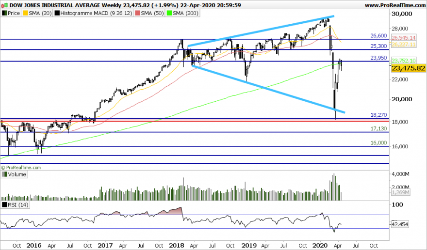 DJI Weekly.png