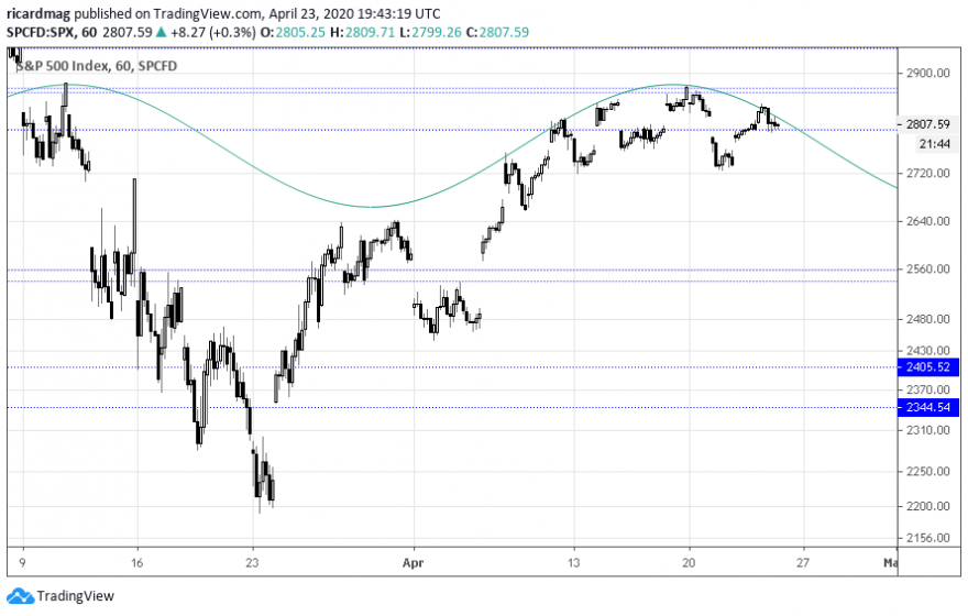 SP500-h.png