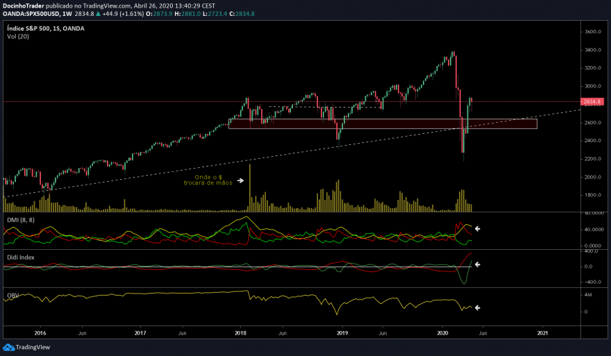 us500 semanal.png