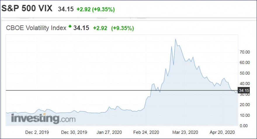 S&P 500 VIX.JPG