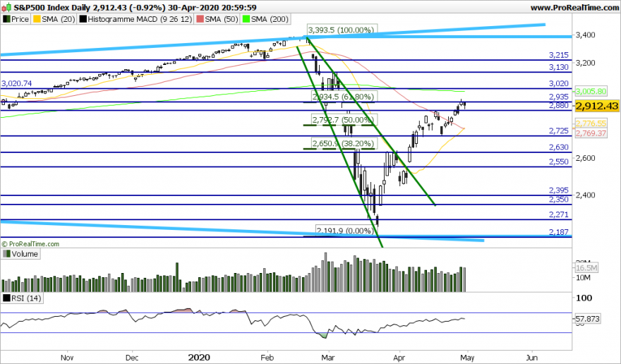 SP500 Daily.png