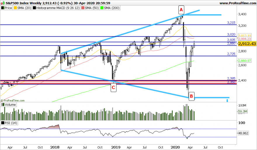 SP500 Weekly.png