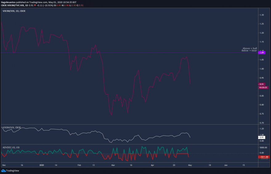 vix short spread.png