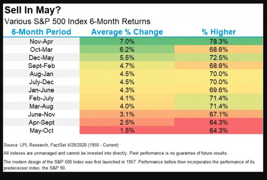 SELL IN MAY AND GO AWAY    FUNCIONA EM TERMOS ESTATÍSTICOS  2020....É ATÍPICO.jpg