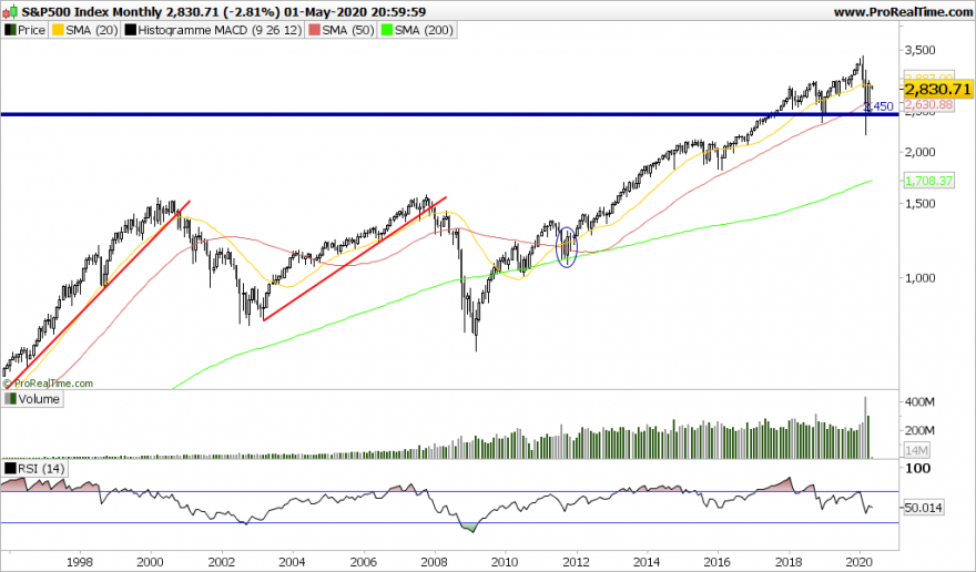 SP500 Monthly.png