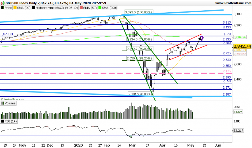 SP500 Daily.png