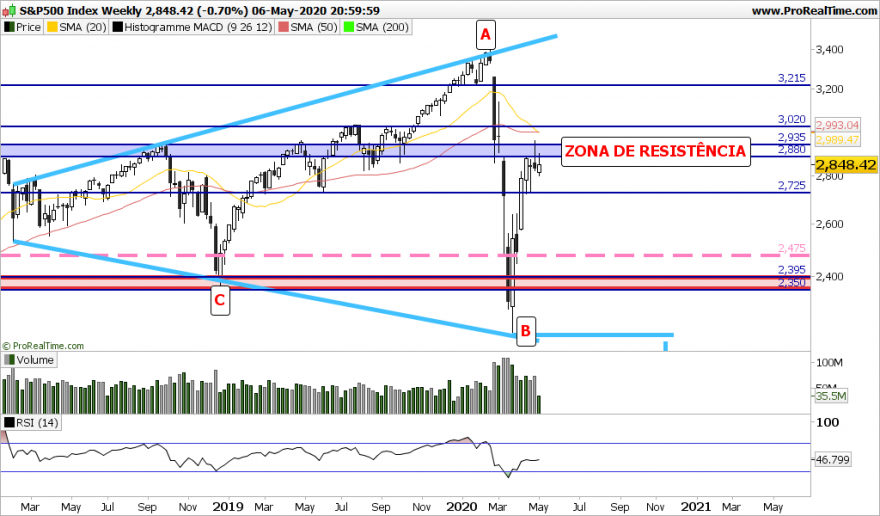 SP500 Weekly.png