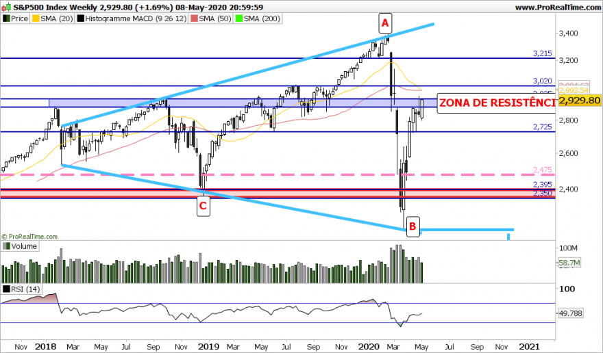 SP500 Weekly.png