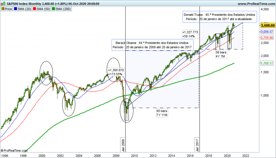 SP500 Monthly1.png