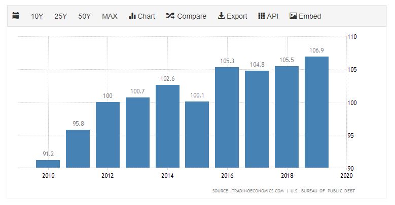 usa_debt.JPG