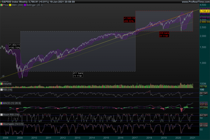 SP500 Weekly.png