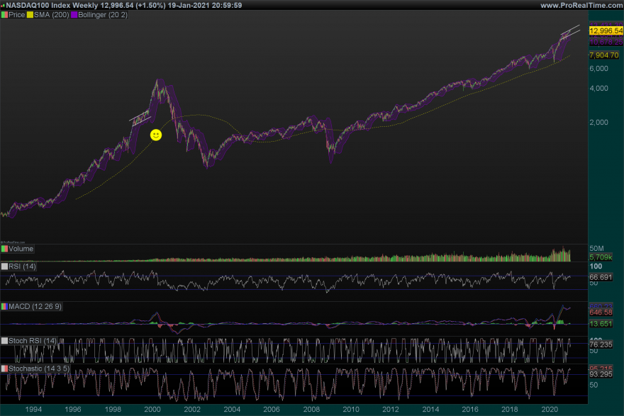 NDX Weekly.png