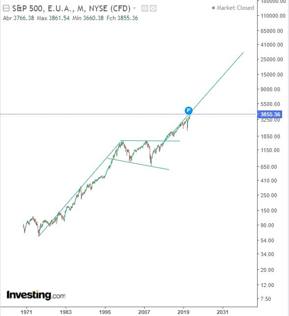 s&P500-flag.jpg