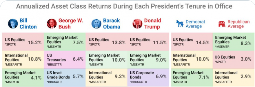 Stocks President.PNG