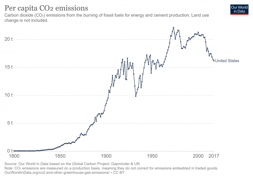 co-emissions-per-capita.png