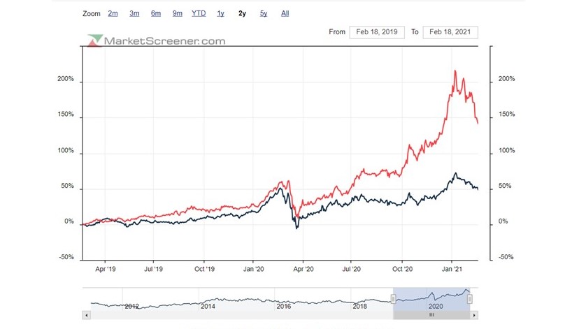 Todos sabem que a EDP Ren é a top performer vs EDP mas reparem quem assume esse papel em Março e Abril.jpg