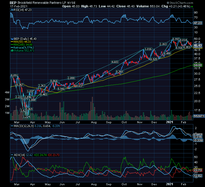 BROOKFIELD umas das 5 EDP R USA  o potencial do sector está longe de estar esgotado.png