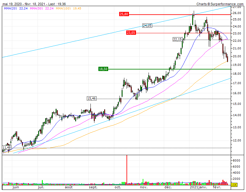 EDP R situação técnica CP não é brilhante mas tem fortes suportes no SF1 18,5, na LTA e na MMS200.gif