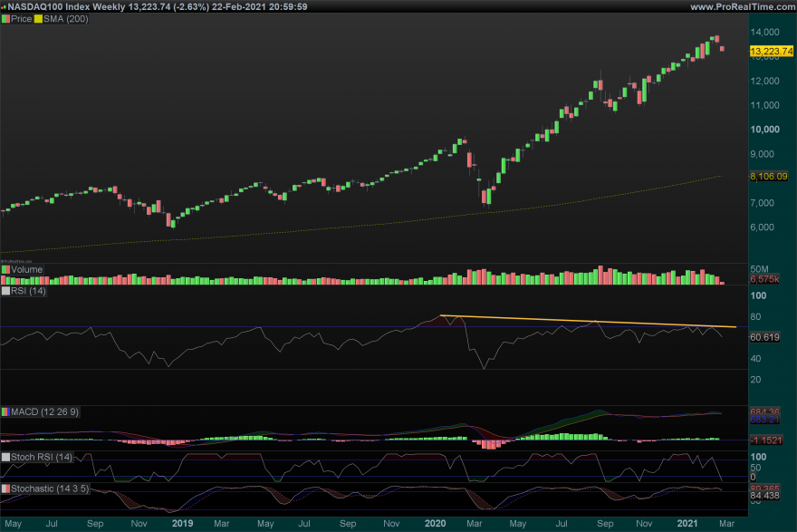 NDX Weekly.png