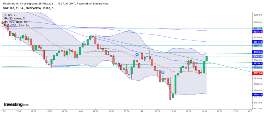 SP500 Cash.png