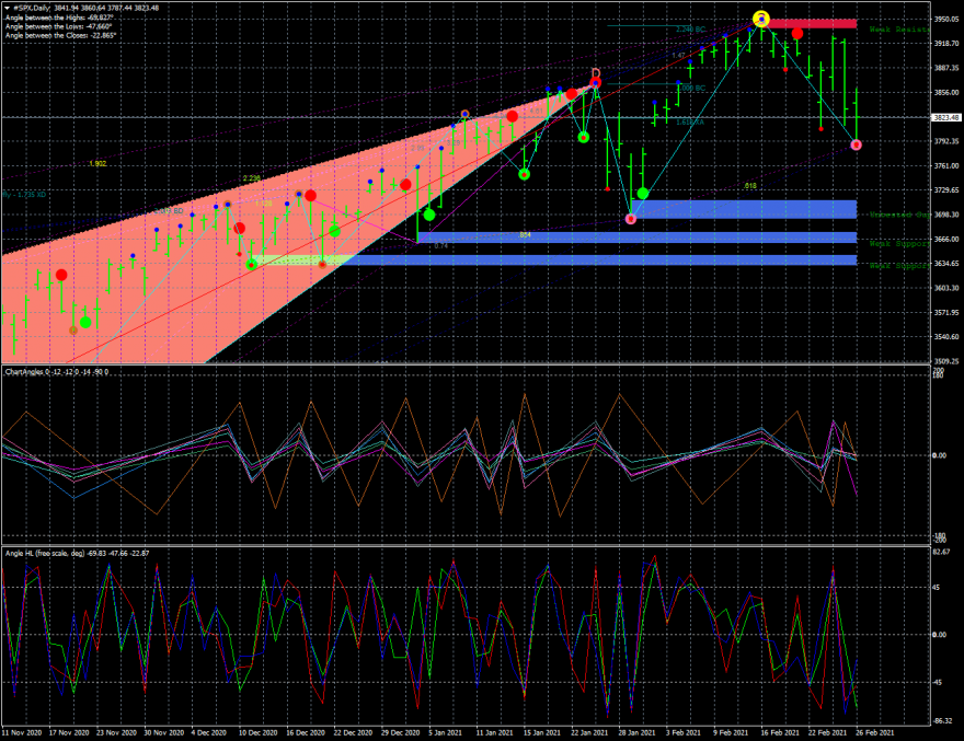 spx-d1-superfin-corp-sp500-d2.png