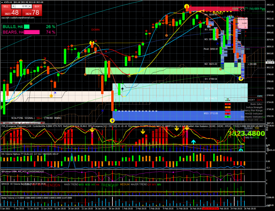 spx-h4-superfin-corp-sp500-1.png