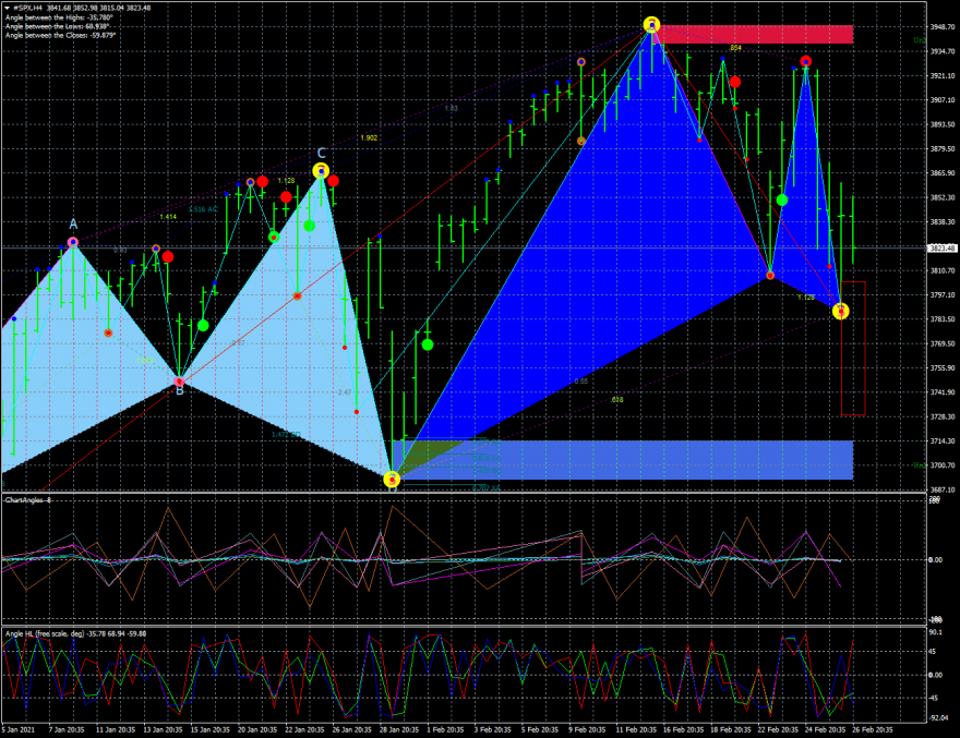 spx-h4-superfin-corp-sp500-2.png