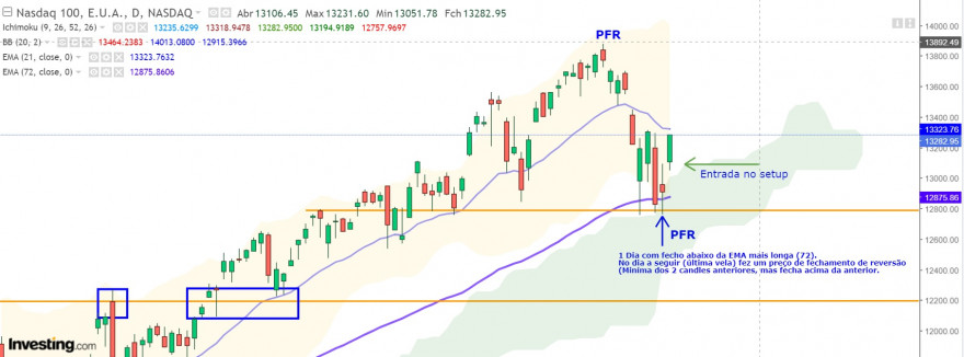 Nasdaq100_1março.jpg