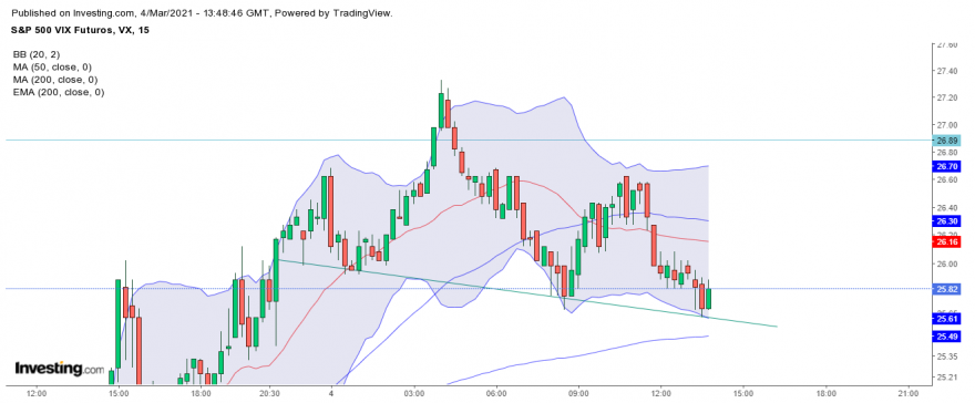 Vix SP Futuros.png