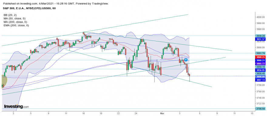 SP500 Cash 20210304.png