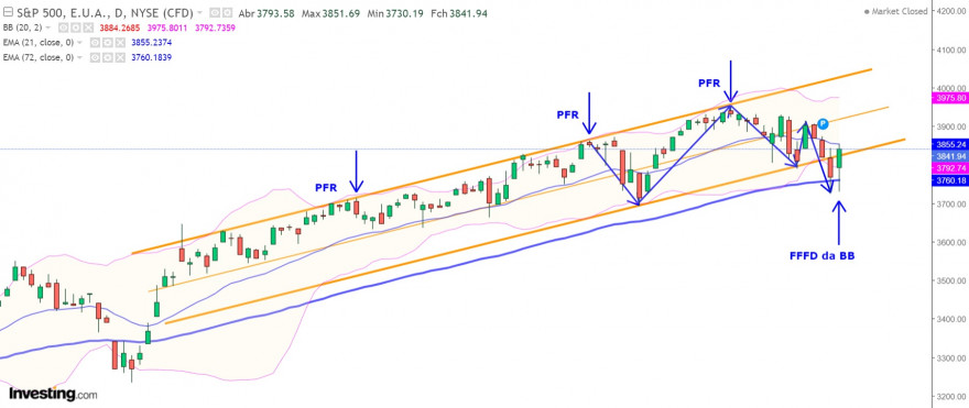 SP500_5março.jpg