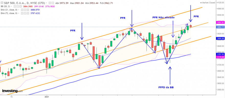 SP500_16março.jpg