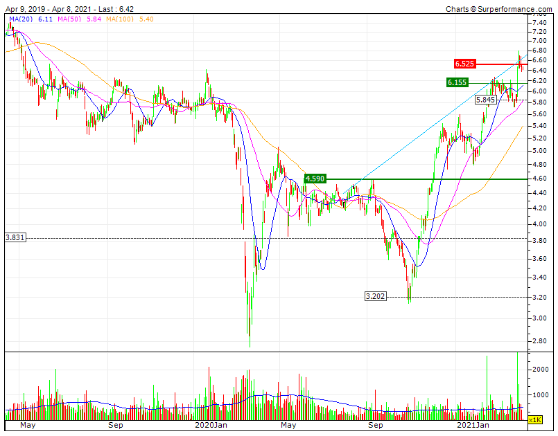 ALTRI - consolidação acima de 6,15.gif