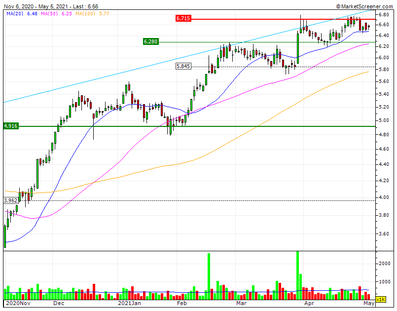 ALTRI - triple bull em lateralização RF1 6,71 condiciona trajetória até Junho.gif