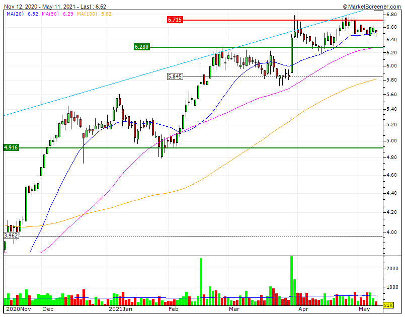 ALTRI lateraliza e quase Bear CP perde interesse especulativo sasonal com exceção das antecipações aos Top relatórios trimestrais.gif